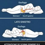 Attenzione: dormire sul fianco destro ogni notte potrebbe influire sulla tua salute.