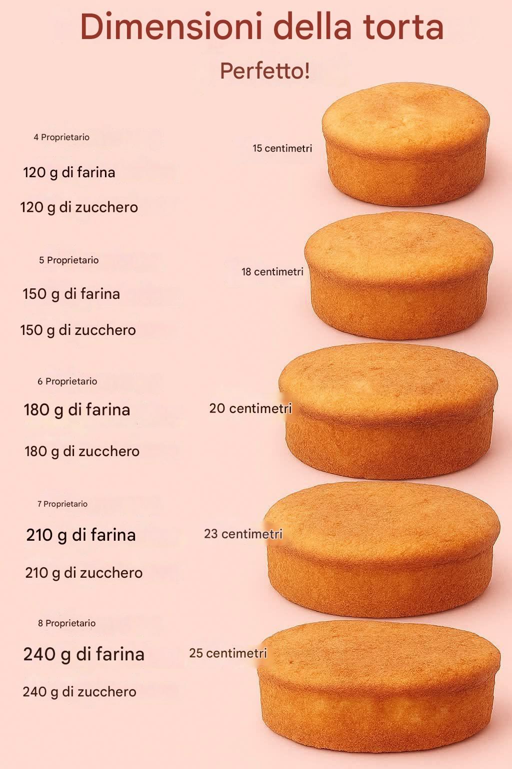 Torta soffice fatta in casa perfetta (senza lievito in polvere)